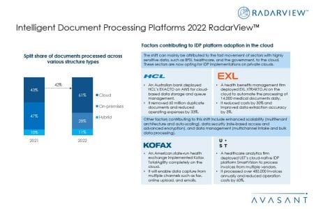 Slide2 - Intelligent Document Processing Platforms 2022 RadarView™