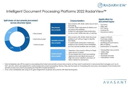 Slide3 450x300 - Intelligent Document Processing Platforms 2022 RadarView™