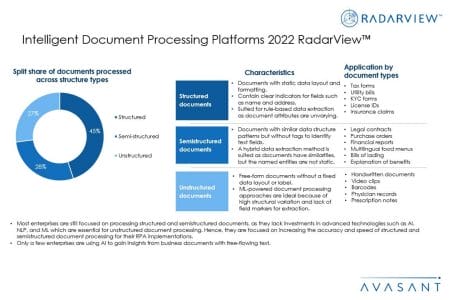 Slide3 - Intelligent Document Processing Platforms 2022 RadarView™