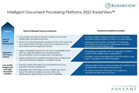 Slide4 450x300 - Intelligent Document Processing Platforms 2022 RadarView™