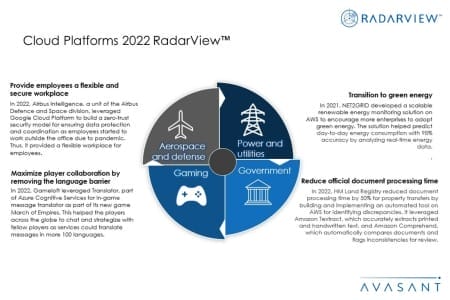 Additional Image1 Cloud Platforms 2022 450x300 - Cloud Platforms 2022 RadarView™