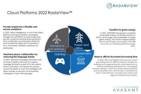Additional Image1 Cloud Platforms 2022 - Cloud Platforms 2022 RadarView™