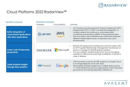 Additional Image2 Cloud Platforms 2022 - Cloud Platforms 2022 RadarView™