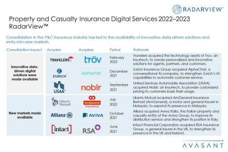 Additional Image2 Property and Casualty Insurance Digital Services 2022–2023 - Property and Casualty Insurance Digital Services 2022–2023 RadarView™