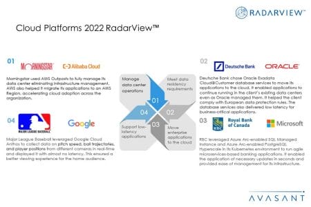Additional Image3 Cloud Platforms 2022 - Cloud Platforms 2022 RadarView™