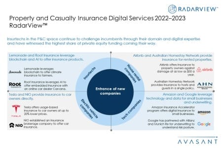 Additional Image3 Property and Casualty Insurance Digital Services 2022–2023 450x300 - Property and Casualty Insurance Digital Services 2022–2023 RadarView™
