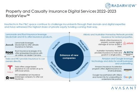 Additional Image3 Property and Casualty Insurance Digital Services 2022–2023 - Property and Casualty Insurance Digital Services 2022–2023 RadarView™