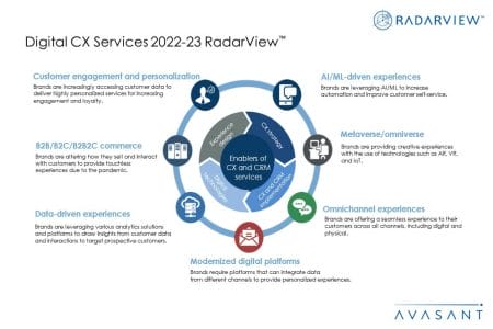 Additional Image4 Digital CX Services 2022 23 - Digital CX Services 2022-23 RadarView™
