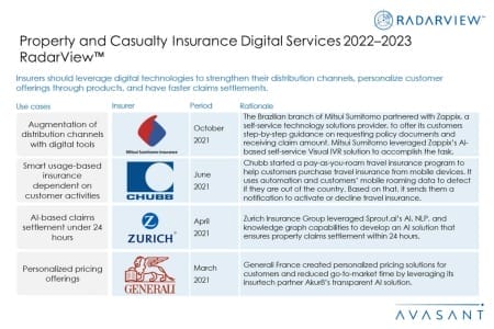 Additional Image4 Property and Casualty Insurance Digital Services 2022–2023 450x300 - Property and Casualty Insurance Digital Services 2022–2023 RadarView™