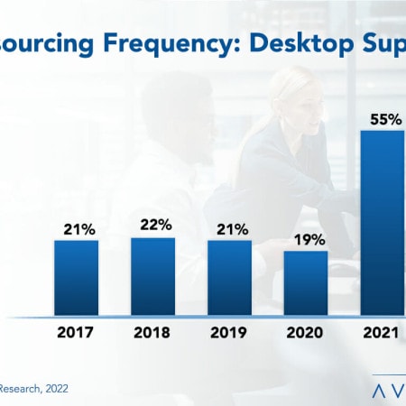 Desktop - Desktop Support Outsourcing Trends and Customer Experience 2022