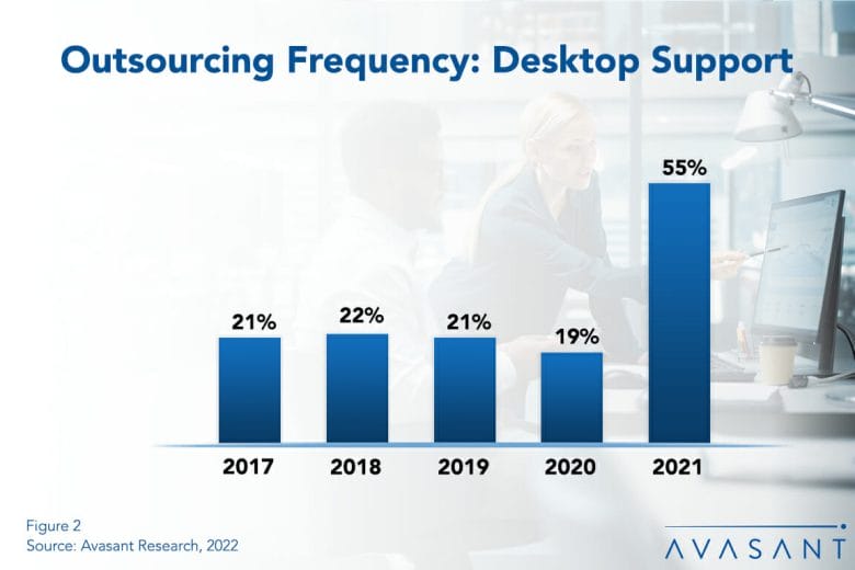 Desktop 1030x687 - Desktop Support Outsourcing Gains Popularity