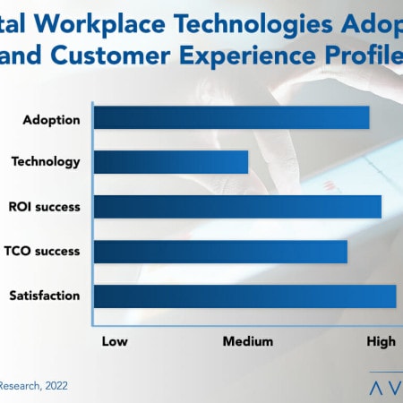 Digital Workplace Technologies - Digital Workplace Technologies Adoption Trends and Customer Experience 2022