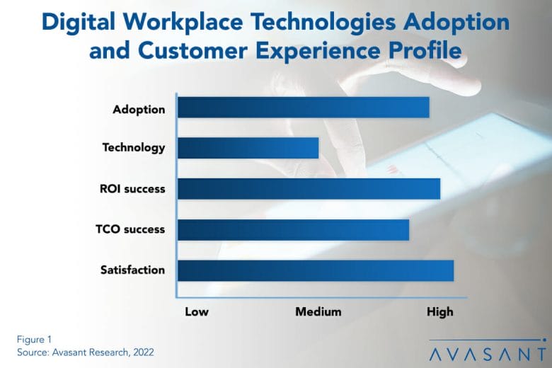 Digital Workplace Technologies 1030x687 - No Retreat from the Digital Workplace