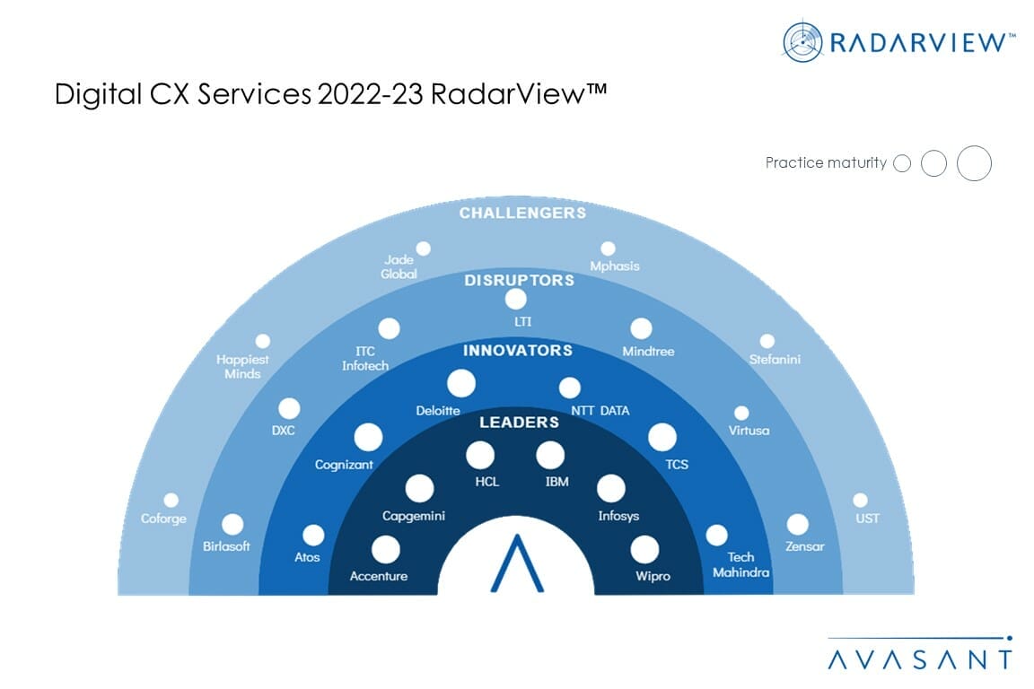 MoneyShot Digital CX Services 2022 23 1030x687 - Digital CX Services 2022-23 RadarView&trade;