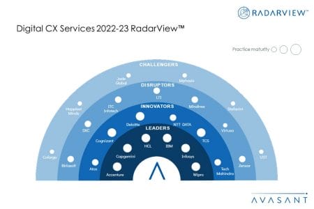 MoneyShot Digital CX Services 2022 23 - Digital CX Services 2022-23 RadarView™