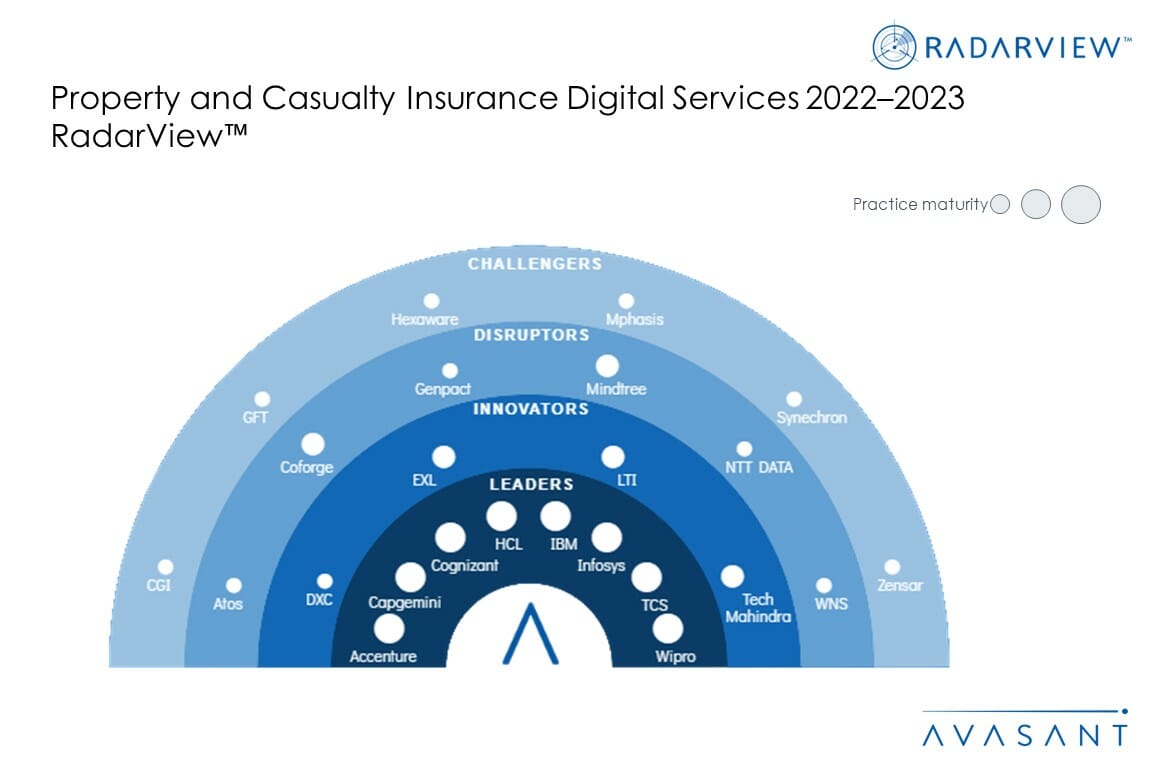 MoneyShot Property and Casualty Insurance Digital Services 2022–2023 - Property and Casualty Digital Services: Raising the Bar in Customer Experience
