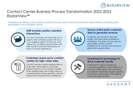 Additional Image1Updated contact center BPT 2022 2023 450x300 - Contact Center Business Process Transformation 2022–2023 RadarView™