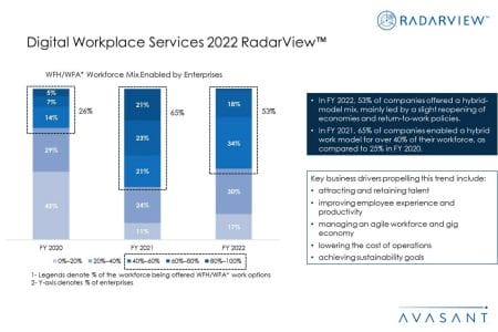 Additional Image1 Digital Workplace Services 2022  - Digital Workplace Services 2022 RadarView™