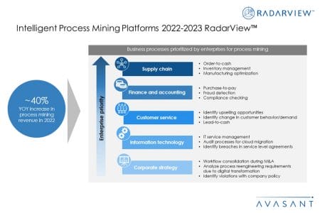 Additional Image1 Intelligent Process Mining Platforms 2022 2023 - Intelligent Process Mining Platforms 2022–2023 RadarView™