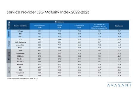 Additional Image1 Service Provider ESG Maturity Index 2022 2023 450x300 - Service Provider ESG Maturity Index 2022–2023: Drive Sustainable Sourcing by Engaging with Progressive Partners