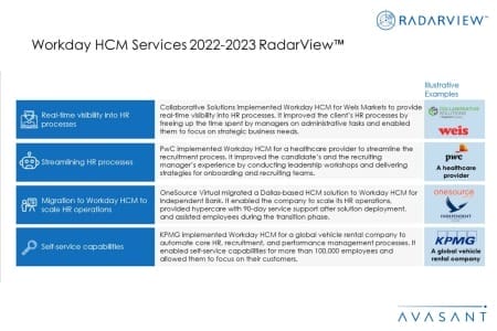 Additional Image1 Workday HCM Services 2022 2023 450x300 - Workday HCM Services 2022–2023 RadarView™