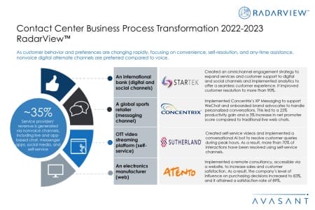 Additional Image2 Contact Center BPT 2022 2023 450x300 - Contact Center Business Process Transformation 2022–2023 RadarView™