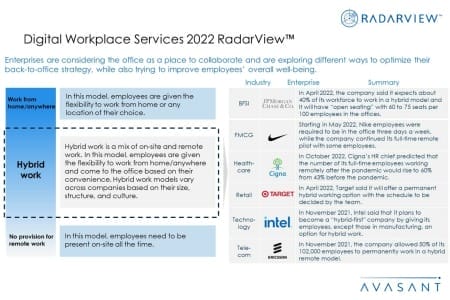 Additional Image2 Digital Workplace Services 2022 450x300 - Digital Workplace Services 2022 RadarView™