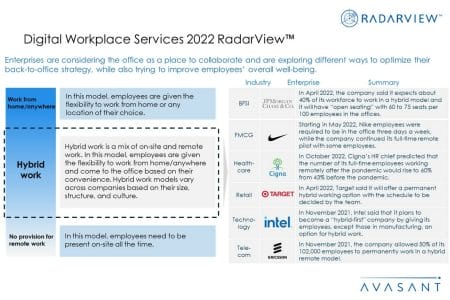 Additional Image2 Digital Workplace Services 2022 - Digital Workplace Services 2022 RadarView™