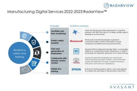 Additional Image2 Manufacturing Digital Services 2022 2023 450x300 - Manufacturing Digital Services 2022–2023 RadarView™