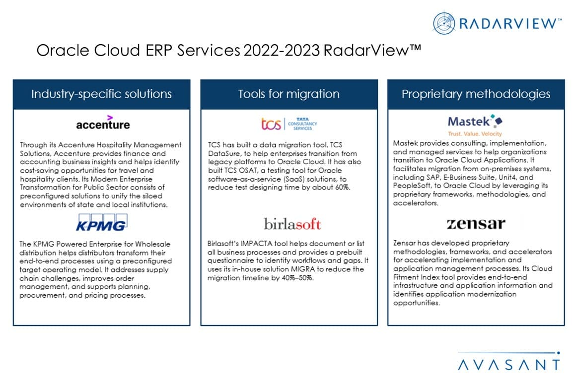 Oracle Cloud ERP Services 2022–2023 RadarView™ - Avasant