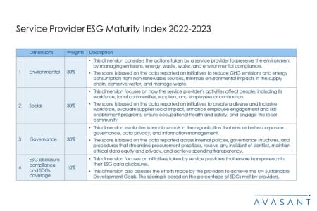 Additional Image2 Service Provider ESG Maturity Index 2022 2023 450x300 - Service Provider ESG Maturity Index 2022–2023: Drive Sustainable Sourcing by Engaging with Progressive Partners