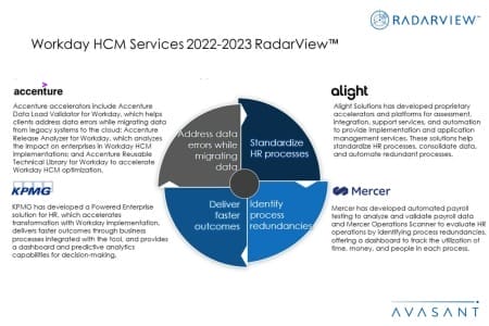 Additional Image2 Workday HCM Services 2022 2023 450x300 - Workday HCM Services 2022–2023 RadarView™