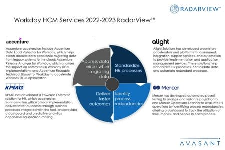 Additional Image2 Workday HCM Services 2022 2023 - Workday HCM Services 2022–2023 RadarView™