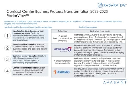 Additional Image3 Contact Center BPT 2022 2023 450x300 - Contact Center Business Process Transformation 2022–2023 RadarView™