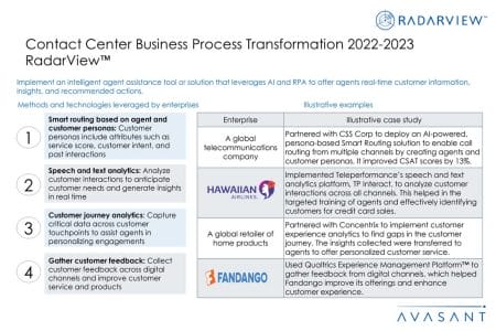 Additional Image3 Contact Center BPT 2022 2023 - Contact Center Business Process Transformation 2022–2023 RadarView™
