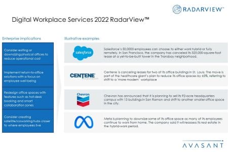 Additional Image3 Digital Workplace Services 2022 - Digital Workplace Services 2022 RadarView™