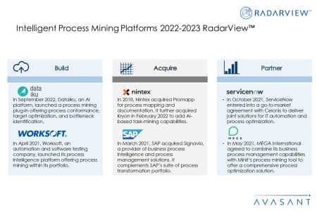 Additional Image3 Intelligent Process Mining Platforms 2022 2023 450x300 - Intelligent Process Mining Platforms 2022–2023 RadarView™