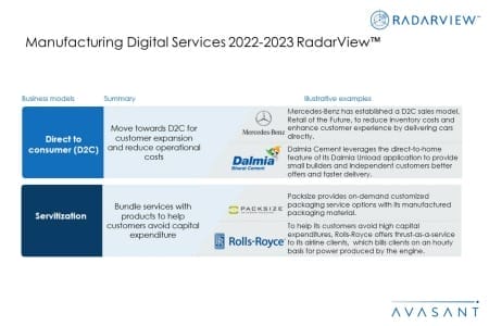 Additional Image3 Manufacturing Digital Services 2022 2023 450x300 - Manufacturing Digital Services 2022–2023 RadarView™