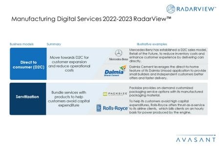 Additional Image3 Manufacturing Digital Services 2022 2023 - Manufacturing Digital Services 2022–2023 RadarView™