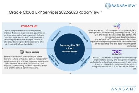 Additional Image3 Oracle Cloud ERP Services 2022–2023 - Oracle Cloud ERP Services 2022–2023 RadarView™