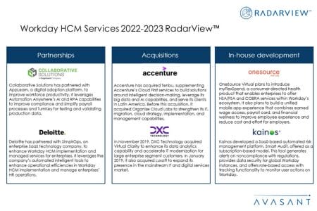 Additional Image3 Workday HCM Services 2022 2023 - Workday HCM Services 2022–2023 RadarView™