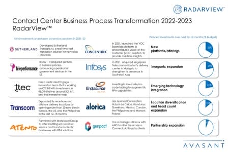 Additional Image4 Contact Center BPT 2022 2023 450x300 - Contact Center Business Process Transformation 2022–2023 RadarView™