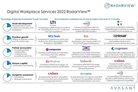 Additional Image4 Digital Workplace Services 2022 450x300 - Digital Workplace Services 2022 RadarView™