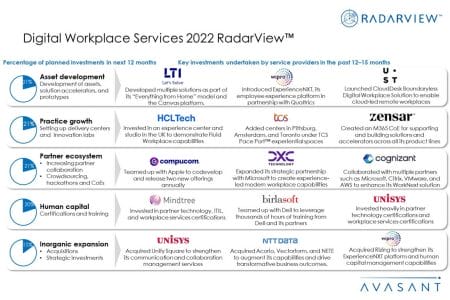 Additional Image4 Digital Workplace Services 2022 - Digital Workplace Services 2022 RadarView™