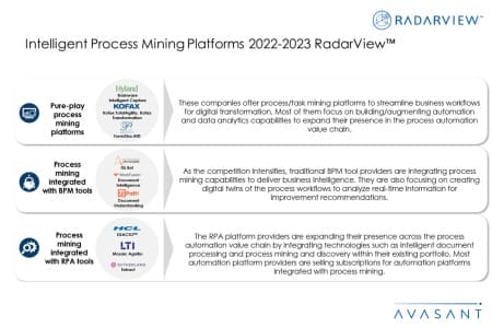 Additional Image4 Intelligent Process Mining Platforms 2022 2023 450x300 - Intelligent Process Mining Platforms 2022–2023 RadarView™