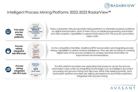 Additional Image4 Intelligent Process Mining Platforms 2022 2023 - Intelligent Process Mining Platforms 2022–2023 RadarView™