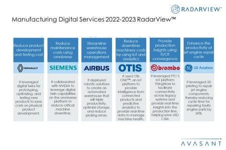 Additional Image4 Manufacturing Digital Services 2022 2023 450x300 - Manufacturing Digital Services 2022–2023 RadarView™