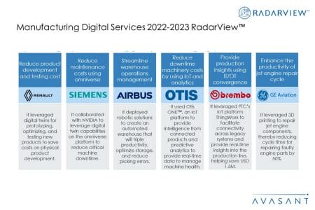 Additional Image4 Manufacturing Digital Services 2022 2023 - Manufacturing Digital Services 2022–2023 RadarView™