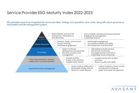 Additional Image4 Service Provider ESG Maturity Index 2022 2023 450x300 - Service Provider ESG Maturity Index 2022–2023: Drive Sustainable Sourcing by Engaging with Progressive Partners