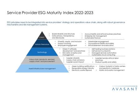 Additional Image4 Service Provider ESG Maturity Index 2022 2023 - Service Provider ESG Maturity Index 2022–2023: Drive Sustainable Sourcing by Engaging with Progressive Partners